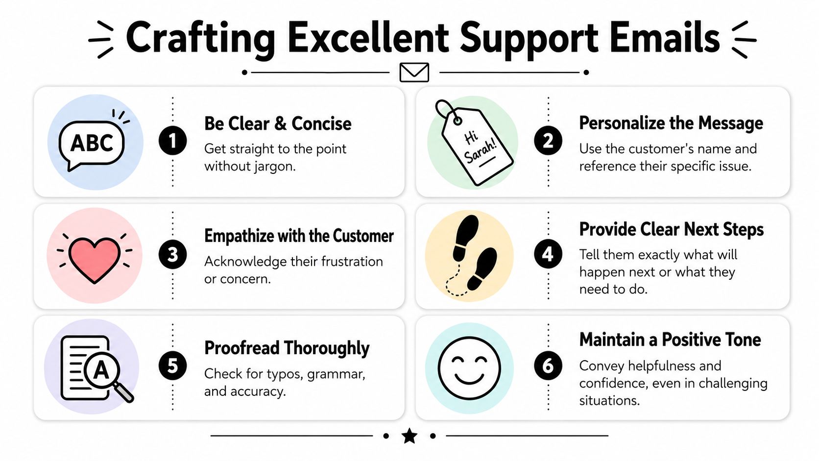 An infographic detailing six essential tips for writing professional and effective customer support emails.