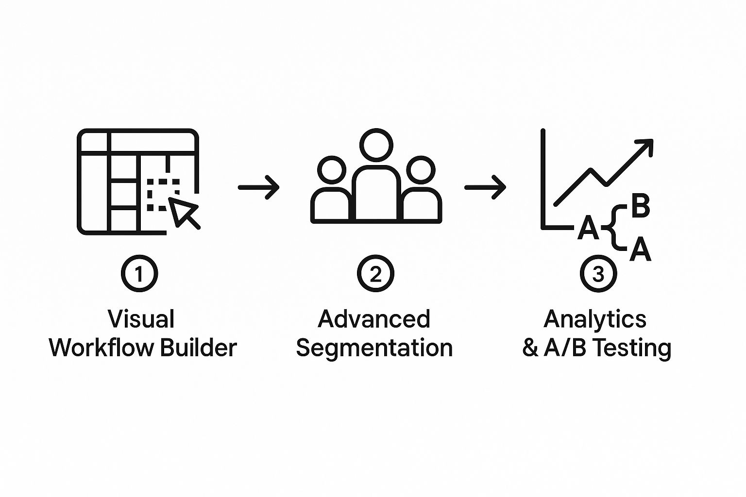 Infographic about email marketing automation tools