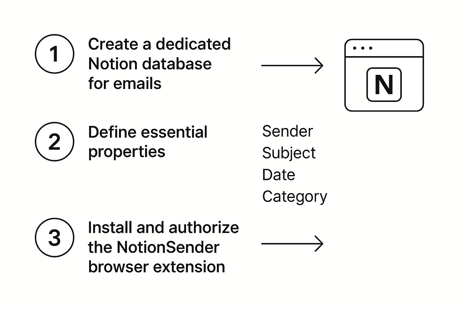 Infographic about gmail saving emails