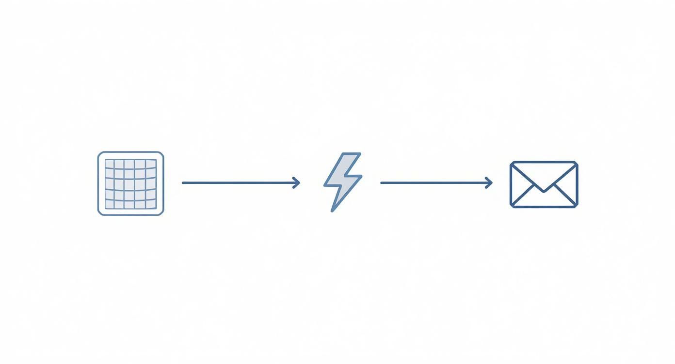 Infographic about how to improve workflow efficiency