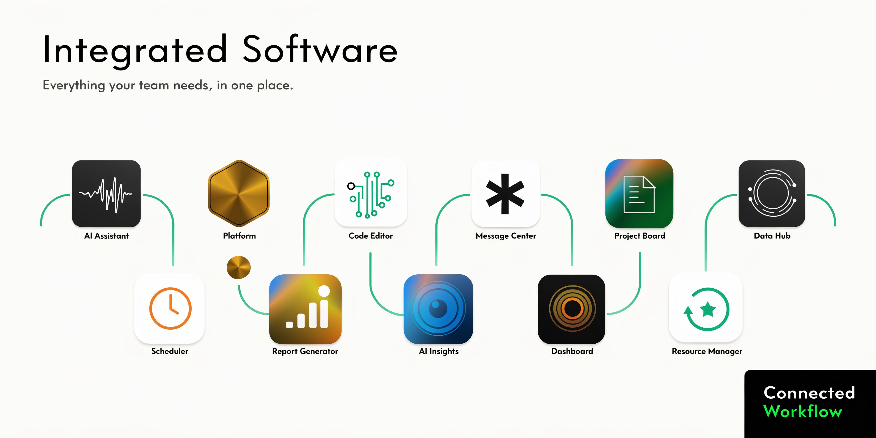 A diagram illustrating an integrated software platform with various connected tools for a seamless team workflow.