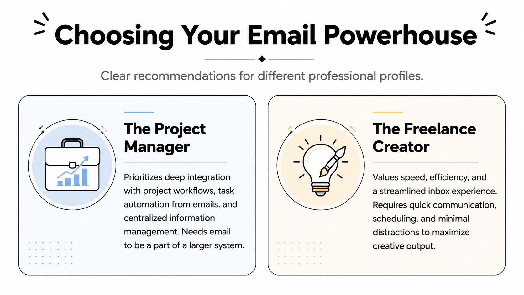 A comparison infographic featuring professional profiles for The Project Manager versus The Freelance Creator for email tools.