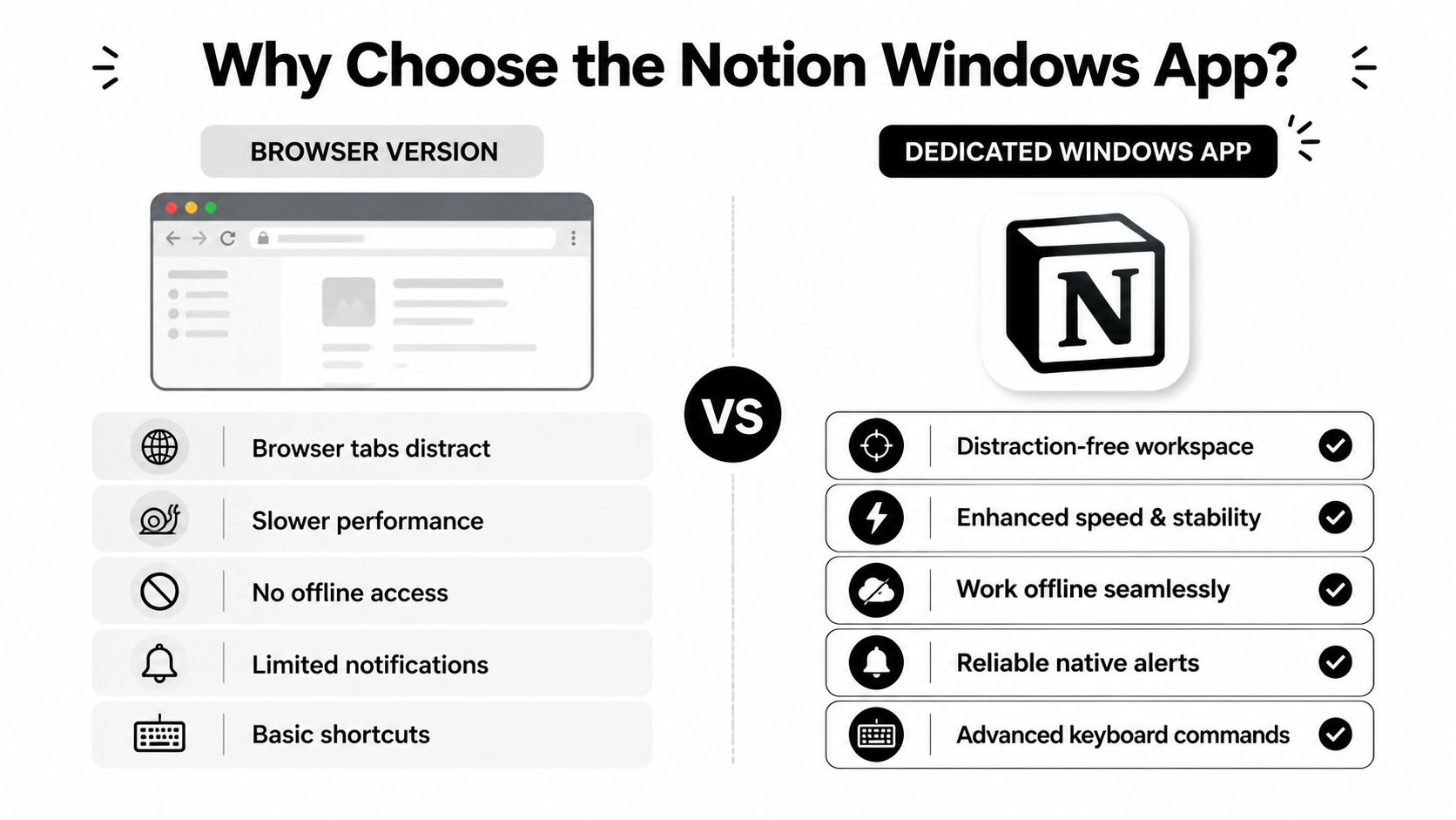 A comparison chart highlighting the benefits of the Notion desktop application over the web browser version.