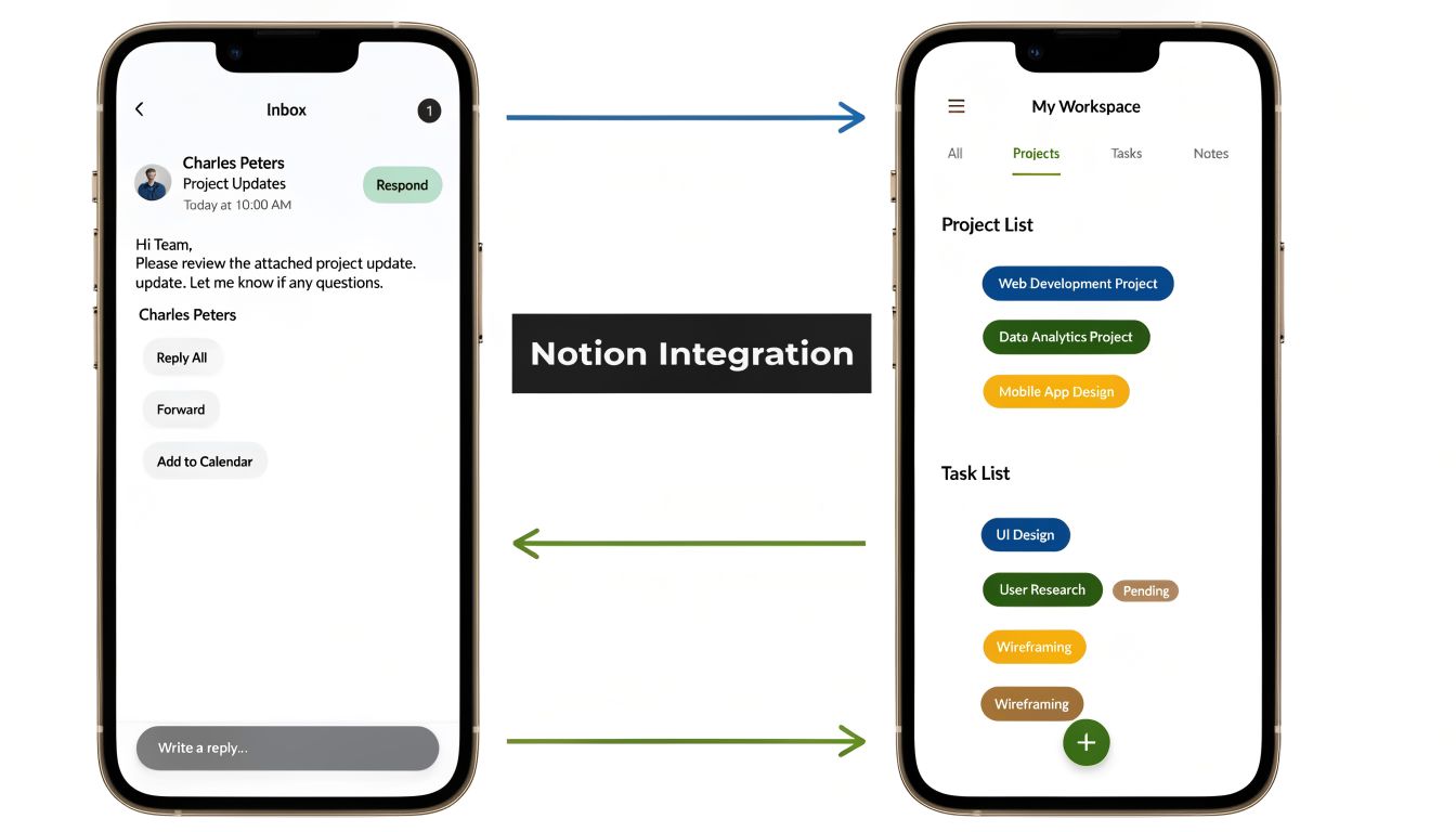 A smartphone interface showing a Notion integration between a professional inbox and a workspace project management board.